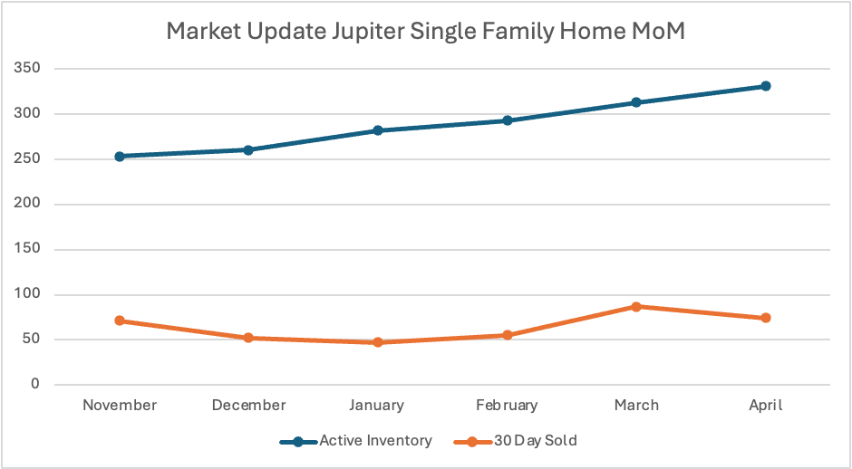 Ready to Sell? Now's the Perfect Time!